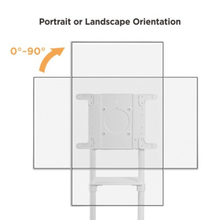 Diagram showing adjustable orientation of a screen from portrait to landscape with a 0° to 90° angle indicator.