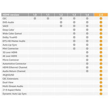 1.5 Meters HDMI Cable V2.0 Gold Plated 4K, Full HD for LED TV, HDTV, PS3, DVD Player, Blu Ray, Projector and Computer - GADGET WAGON HDMI Cables