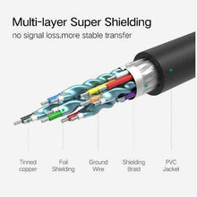 1.5 Meters HDMI Cable V2.0 Gold Plated 4K, Full HD for LED TV, HDTV, PS3, DVD Player, Blu Ray, Projector and Computer - GADGET WAGON HDMI Cables