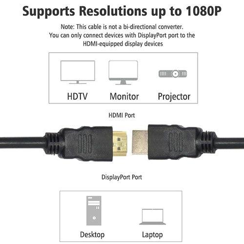 2 Meters HDMI Cable Gold Plated: Premium Quality, Durable Construction, Long Reach, Crystal Clear Picture and Sound - GADGET WAGON HDMI Cables