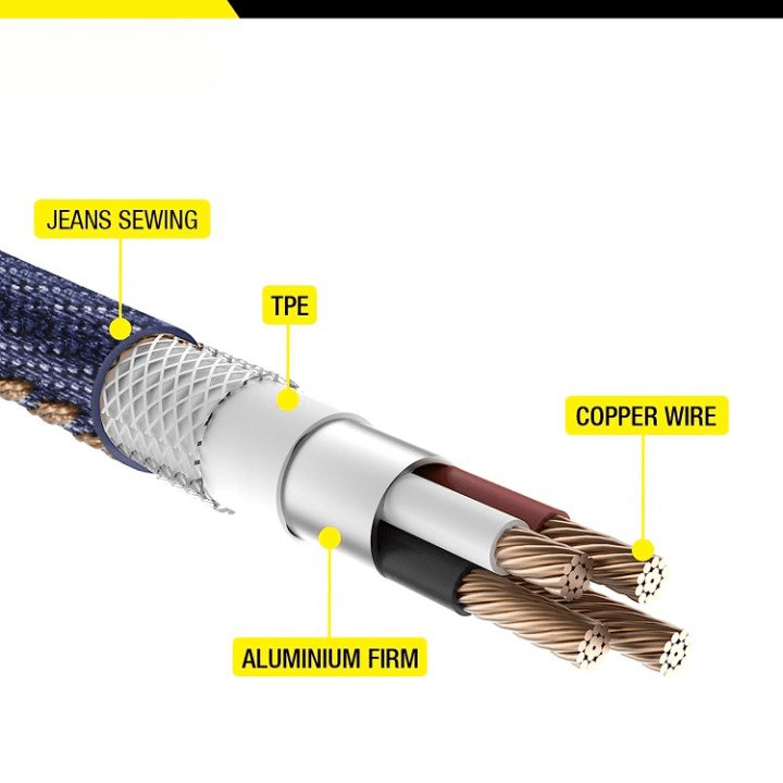 2.4A Micro USB Fast Charge and sync Data Transfer Cable 1 Meter PVC Rubber Coated - GADGET WAGON ELECTRONIC_CABLE